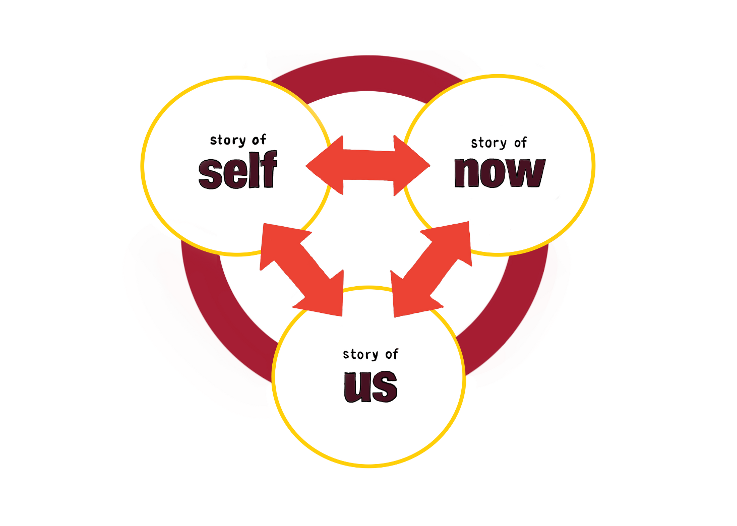 People around a table in a meeting room